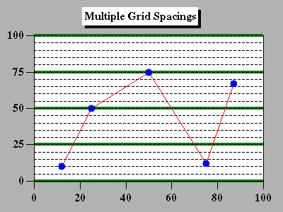 Grid 6